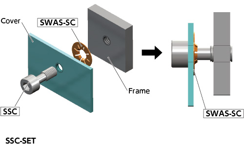 SSC-SET